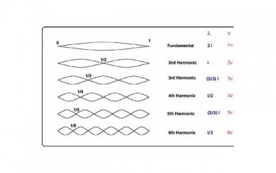 ​发现对象出轨该如何解决(对象出轨怎么处理)
