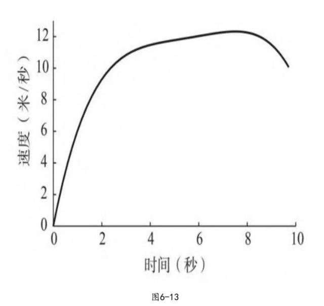 打破博尔特百米纪录的人（三种视角讲述博尔特打破百米短跑世界纪录的故事）(3)