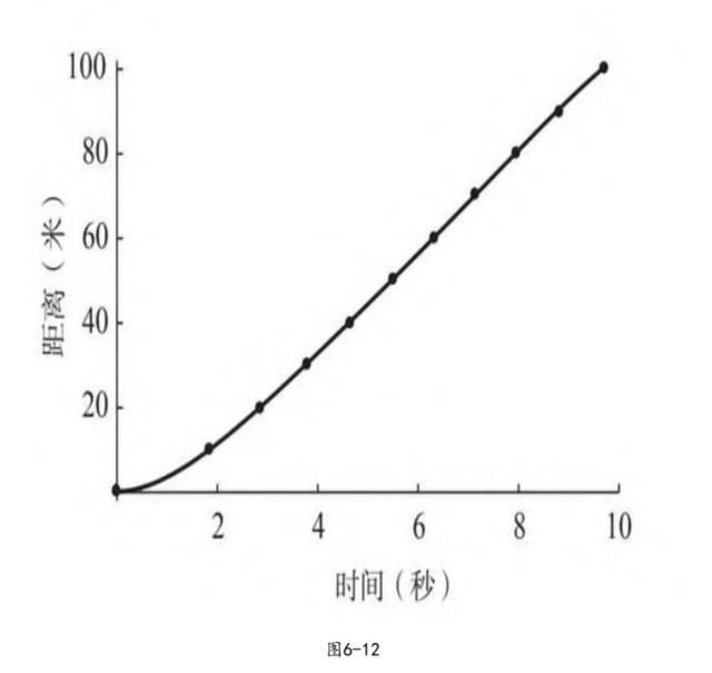 打破博尔特百米纪录的人（三种视角讲述博尔特打破百米短跑世界纪录的故事）(2)