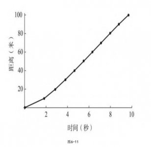 ​打破博尔特百米纪录的人（三种视角讲述博尔特打破百米短跑世界纪录的故事）