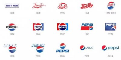 ​百事可乐logo的构造（百事可乐新Logo和包装）