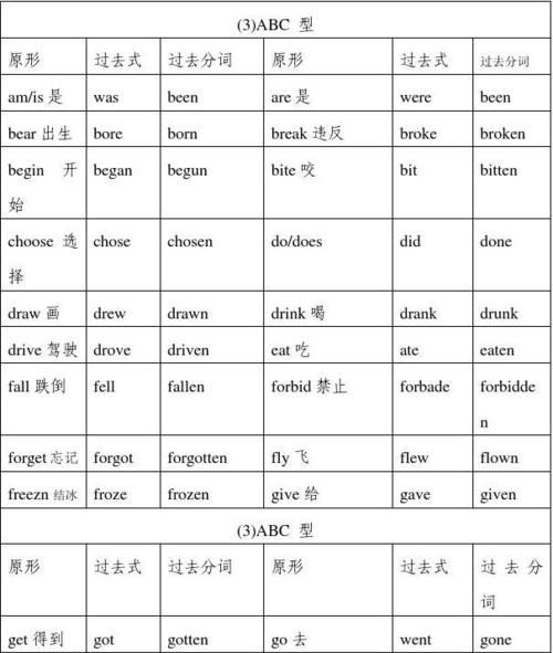 grow是谁的过去式