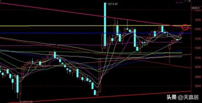 ​天赢居：主升浪从3040已经启动